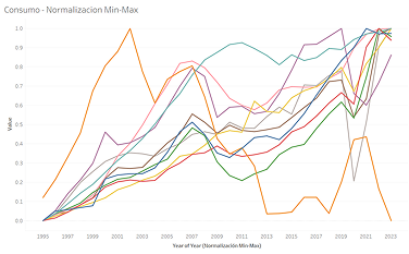 Data visualization prototype 2